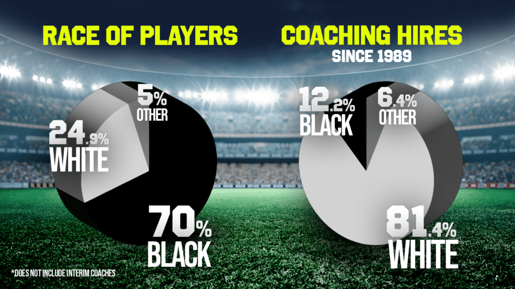 A graph on race of players and coaching hires