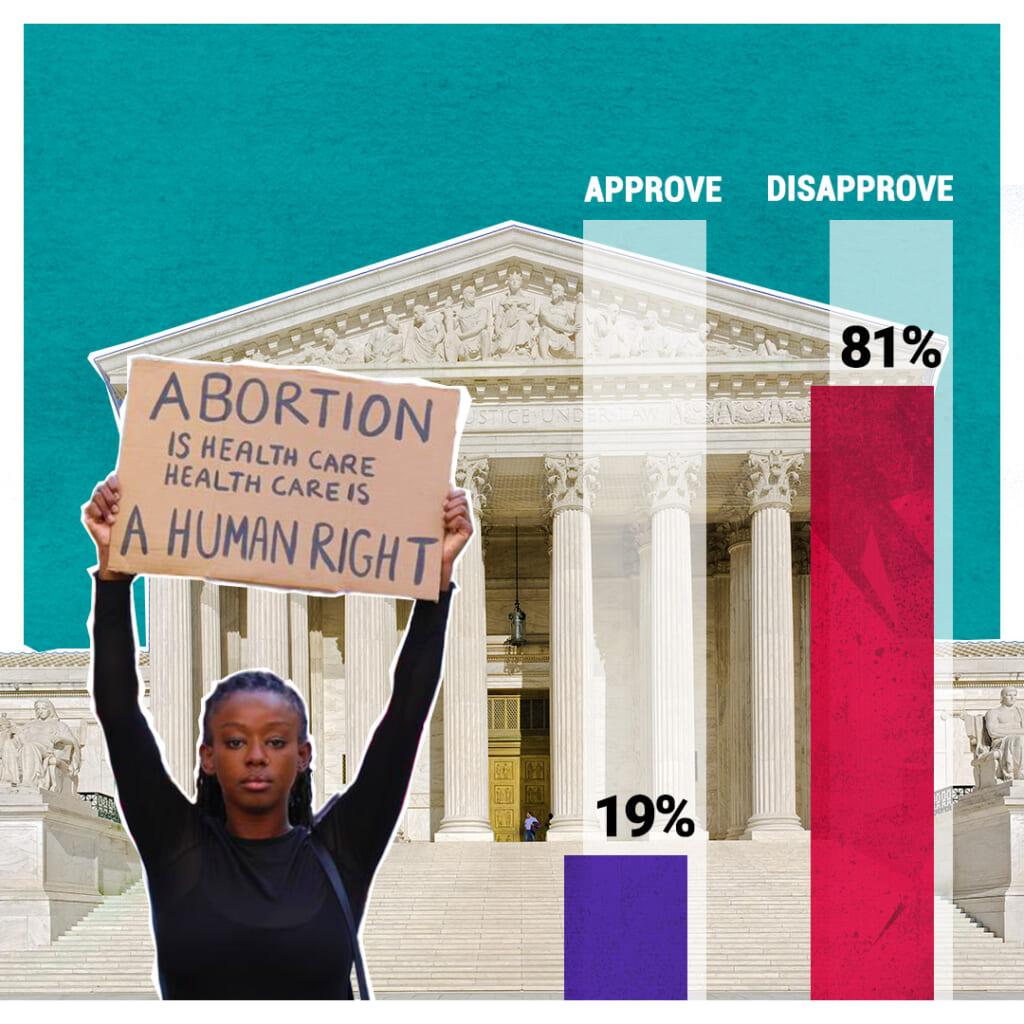 Graph about abortion