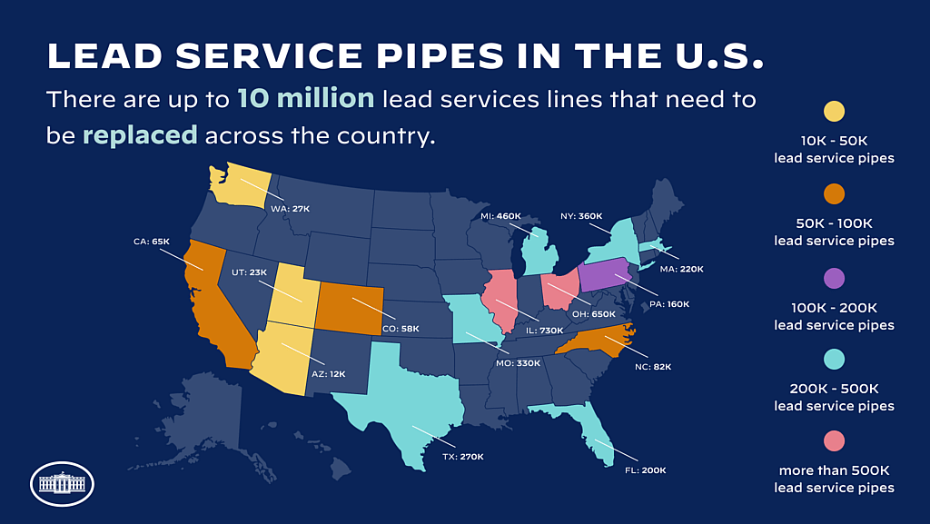 Graphic on lead service pipes
