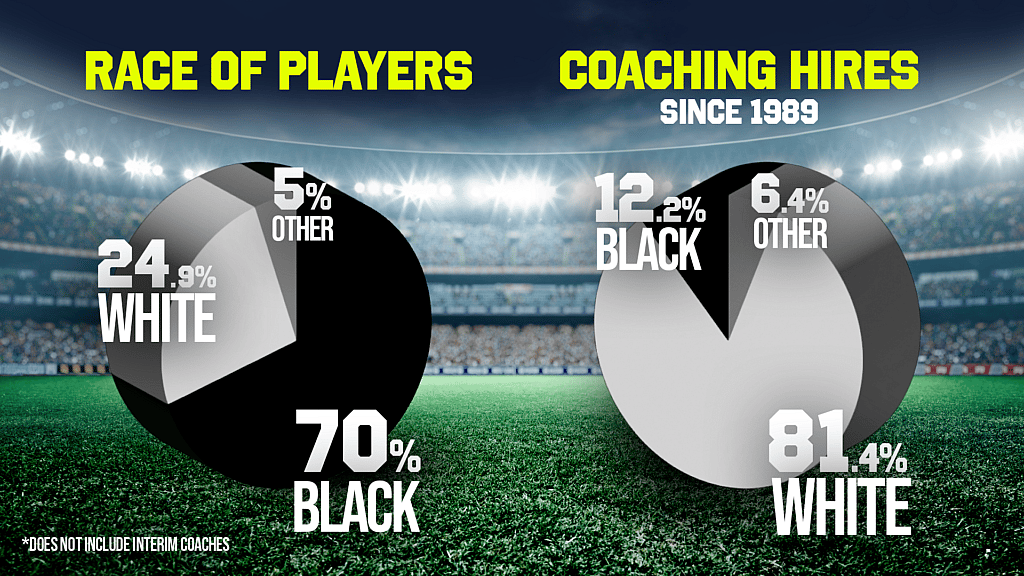 A graph on race of players and coaching hires