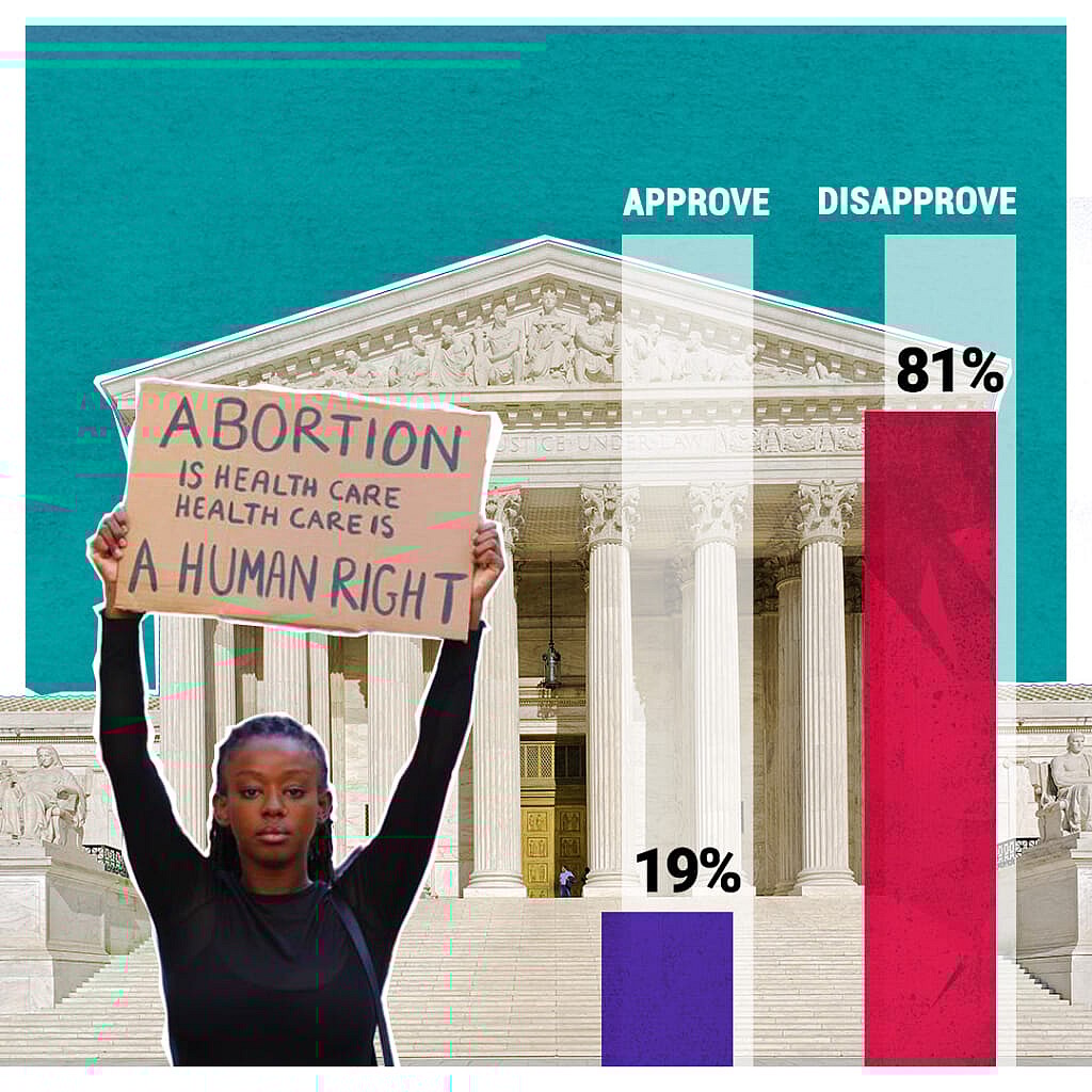 Graph about abortion