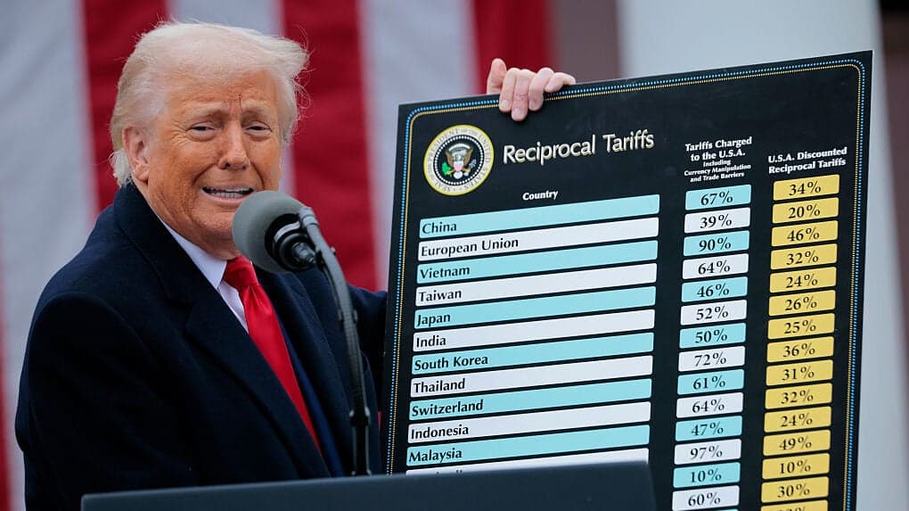 Donald Trump, Tariffs, theGrio.com