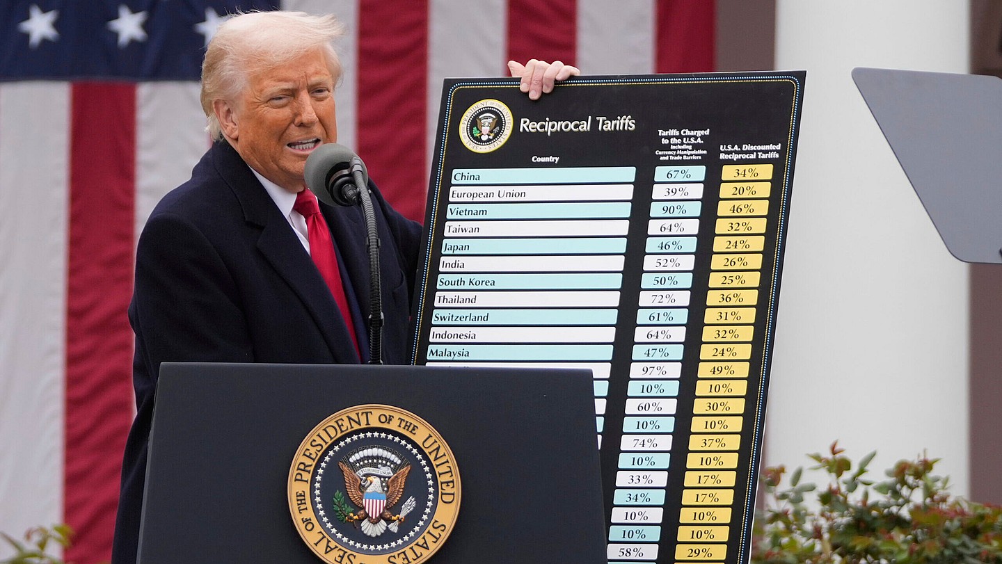 Tariffs, Donald Trump, Trump Administration, theGrio.com