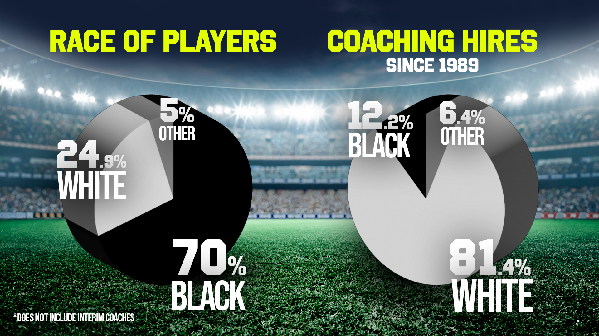 Black Coaches Are Better: A Statistical Breakdown Of The NFL's Racism ...