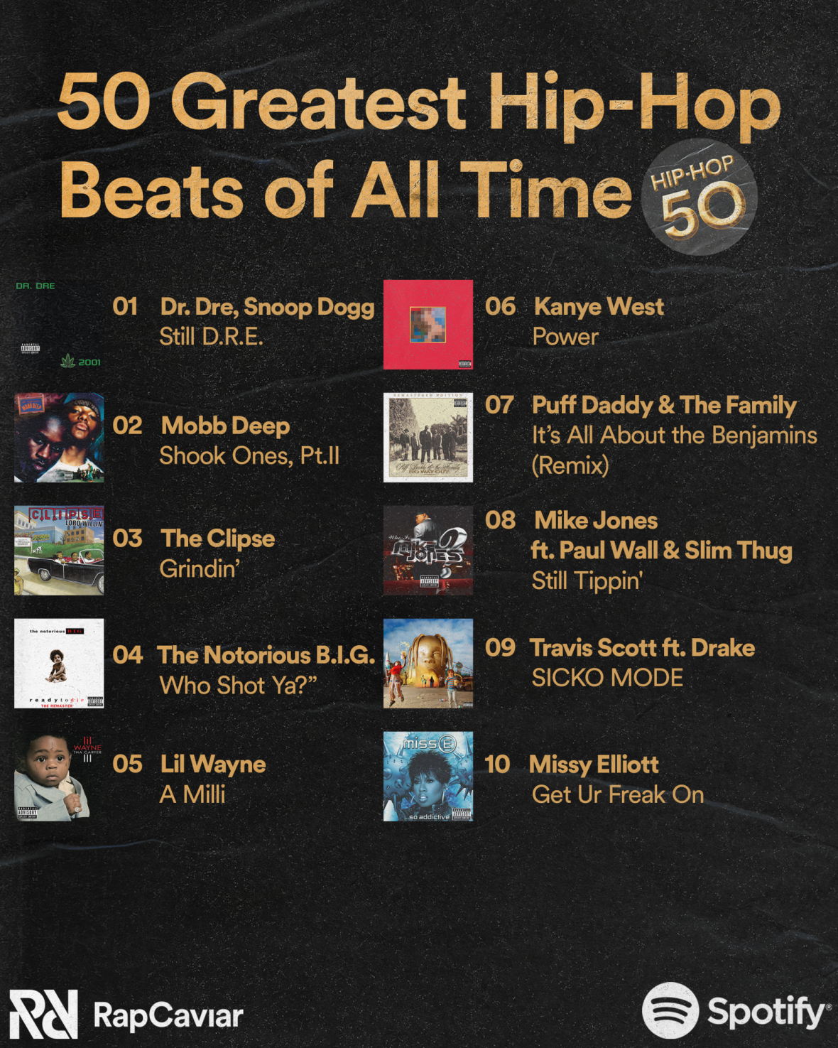 Best Rap Producers of All Time: Hip-Hop Heavyweights